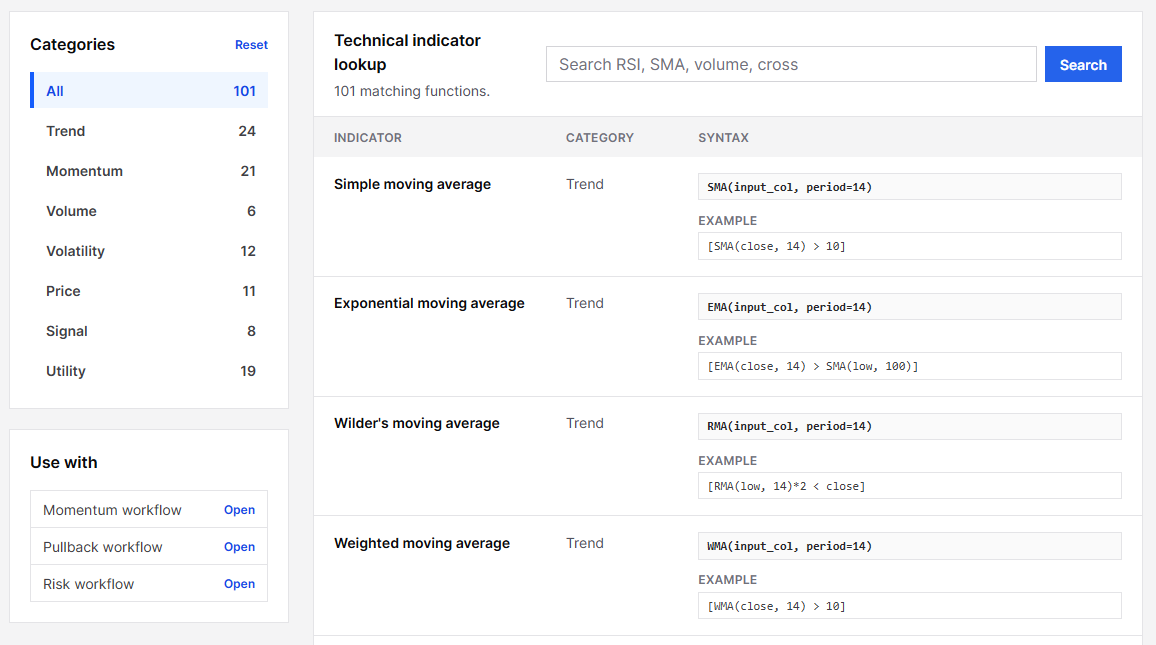 EZStockScreener v2 Library and References Guide: Screens, Indicators, Metrics, and Global Search