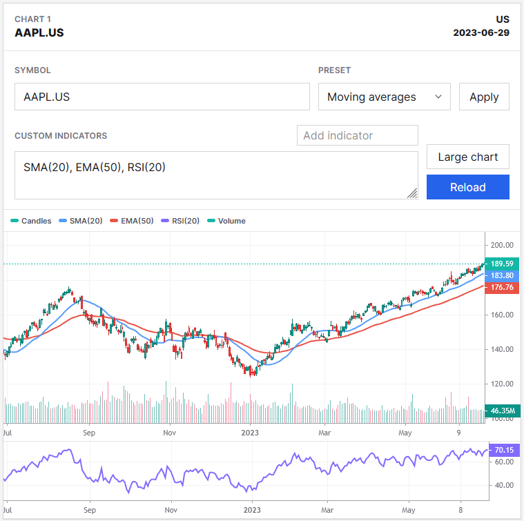 EZStockScreener v2 Guide: Technical Analysis Workspace - Focused EOD Chart Research