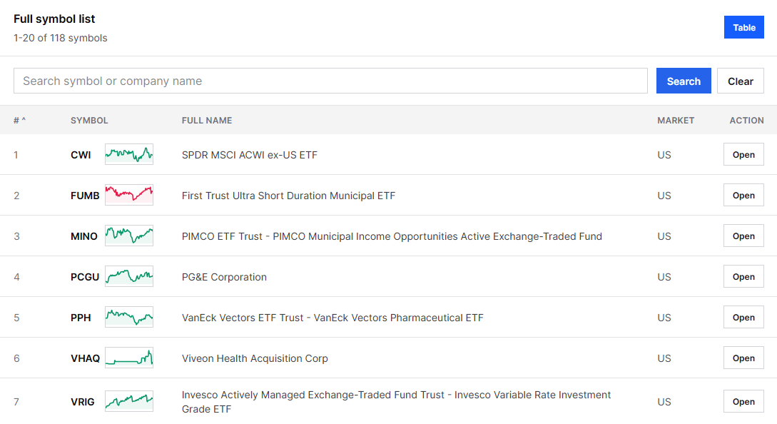 EZStockScreener v2 Watchlist Guide: Turn Screen Results Into Review Queues
