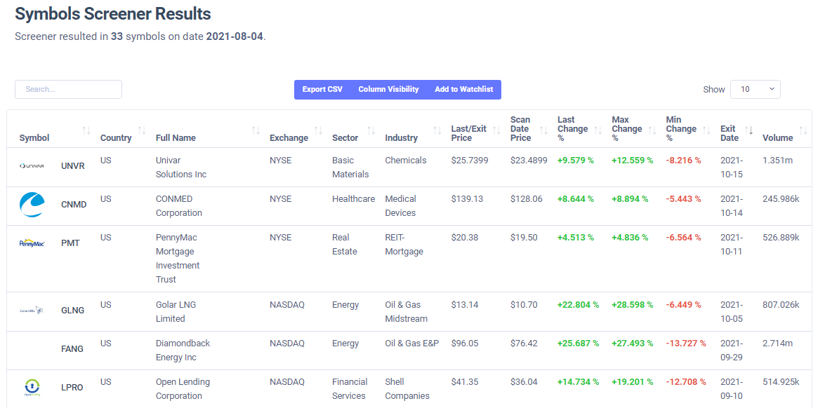 watchlist