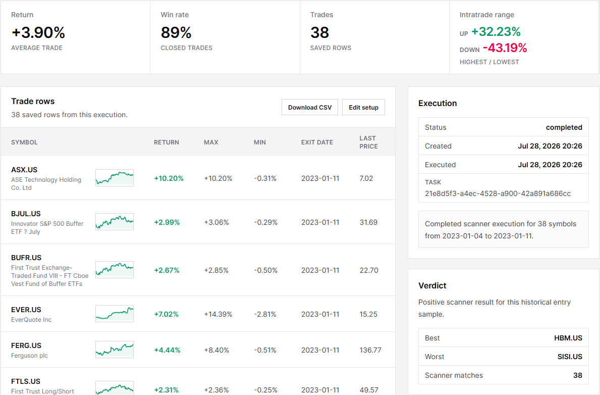EZStockScreener backtester results screenshot